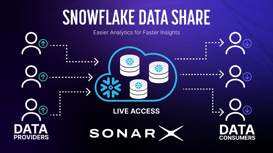 How Leveraging SonarX's Snowflake Data Shares is a Better Solution for Analytical Read Layer